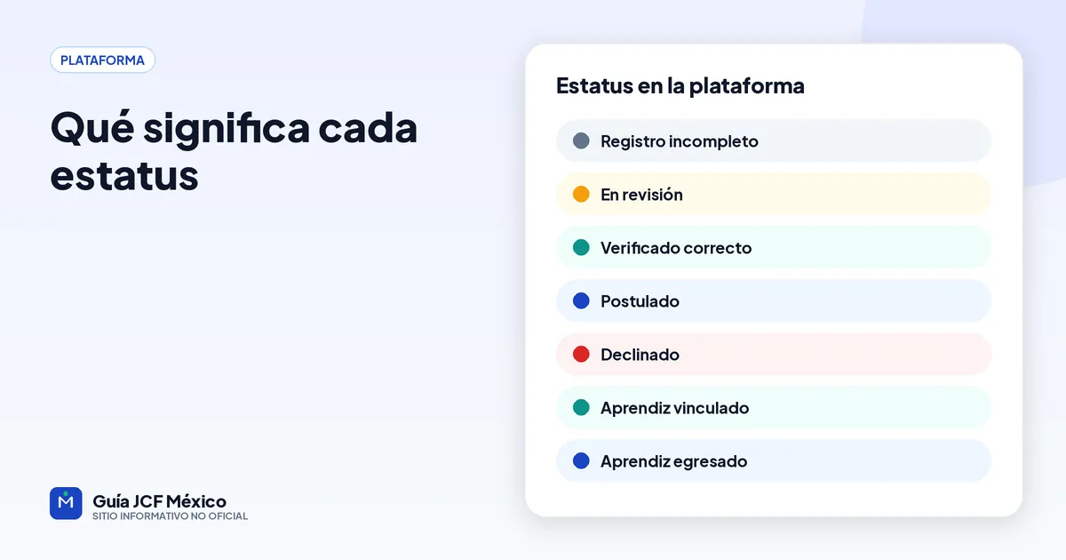 Significado de los estatus de la plataforma de Jóvenes Construyendo el Futuro