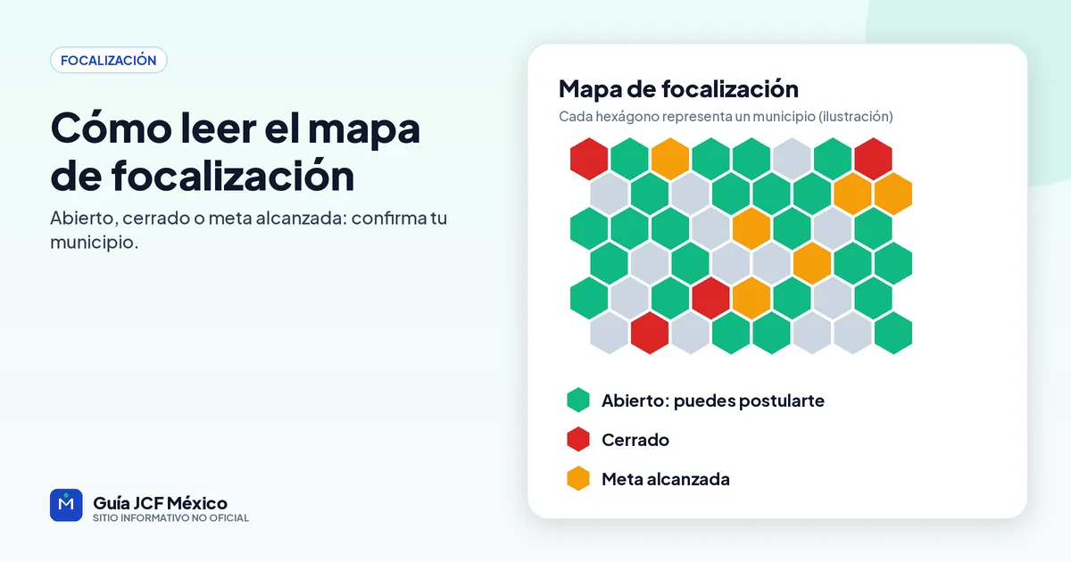 Leyenda del mapa de focalización de Jóvenes Construyendo el Futuro: municipio abierto, cerrado y meta alcanzada