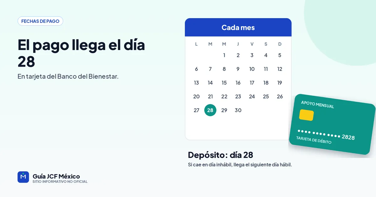 El pago de Jóvenes Construyendo el Futuro se deposita el día 28 de cada mes