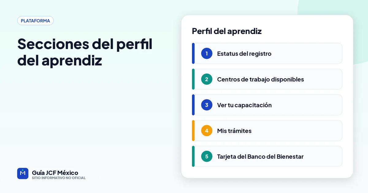 Secciones del perfil del aprendiz en la plataforma de Jóvenes Construyendo el Futuro